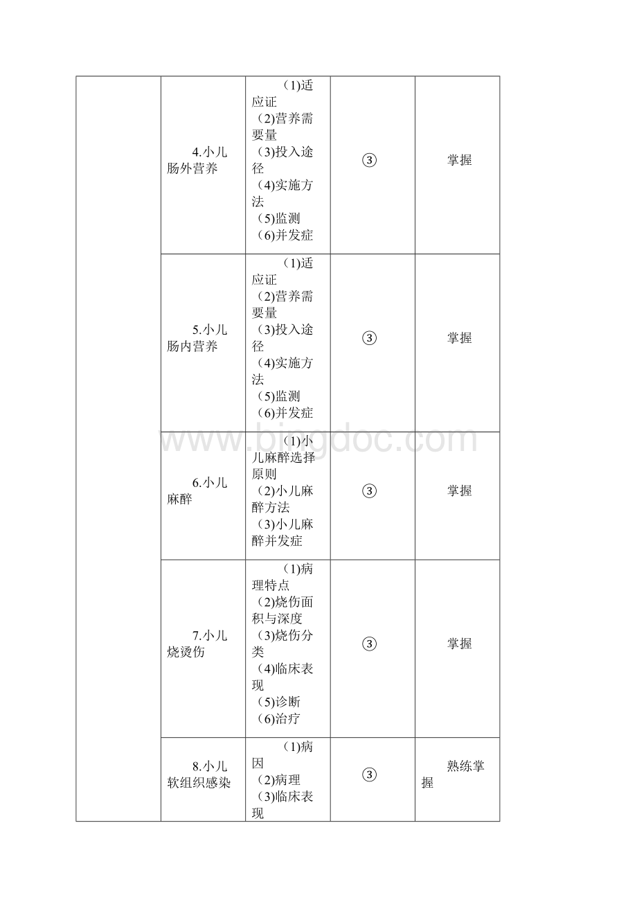 小儿外科主治医师考试大纲.docx_第2页