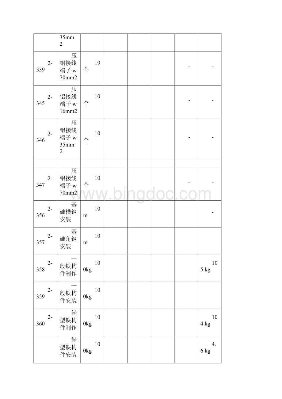 安装电气造价员常用定额价目表Word文档下载推荐.docx_第3页