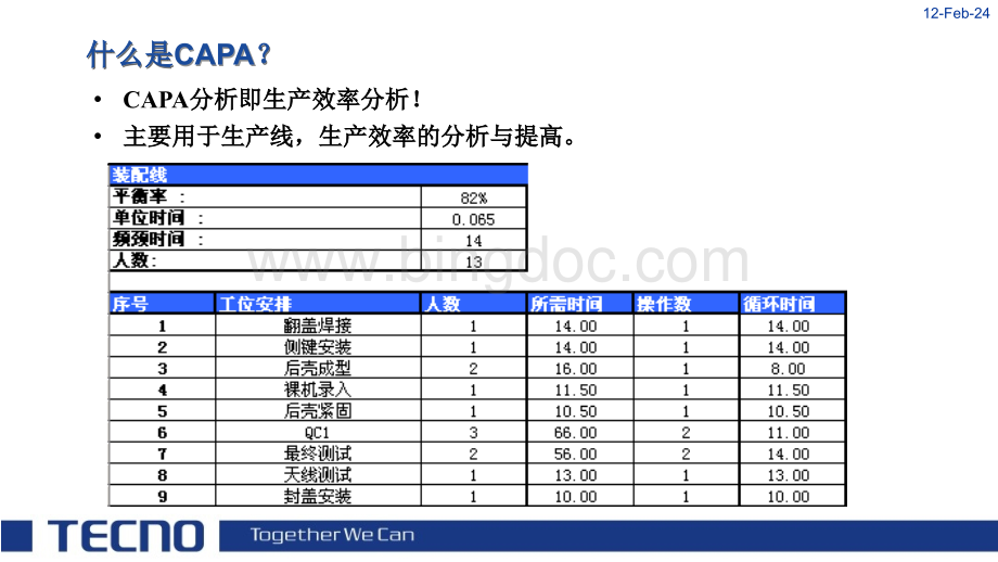 23-CAPA分析.ppt_第2页