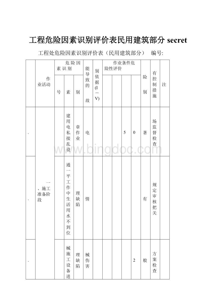 工程危险因素识别评价表民用建筑部分secret.docx_第1页