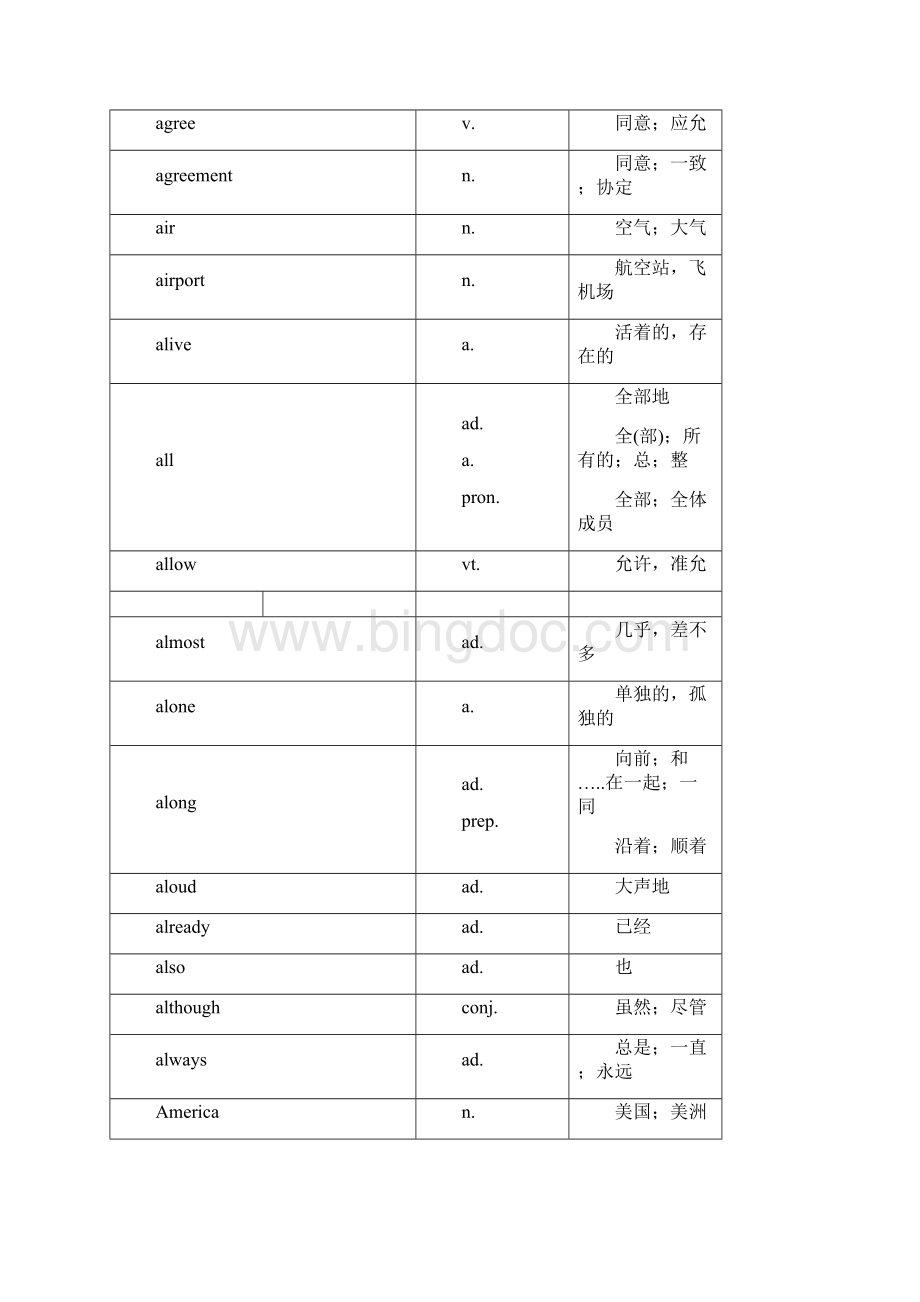 中学考试1500必备英语词汇.docx_第3页