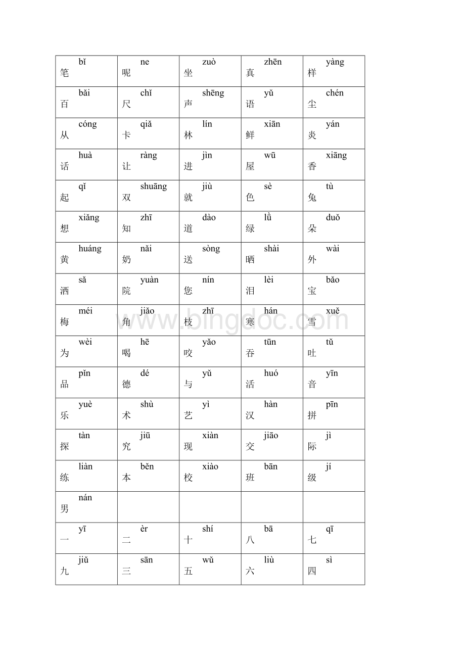 自制生字卡语文鄂教版一年级上册.docx_第3页