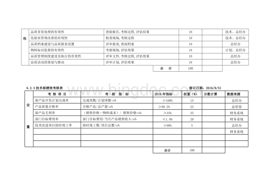 某制造企业绩效考核表.doc_第3页