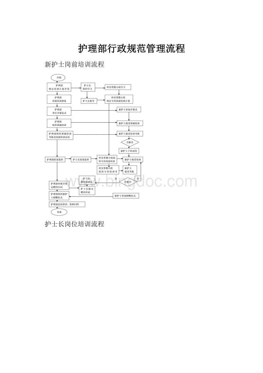 护理部行政规范管理流程Word文件下载.docx_第1页