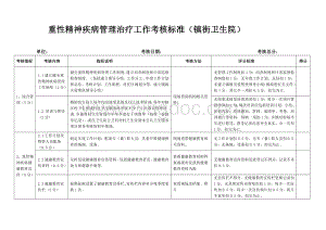 重病考核标准Word文档下载推荐.doc