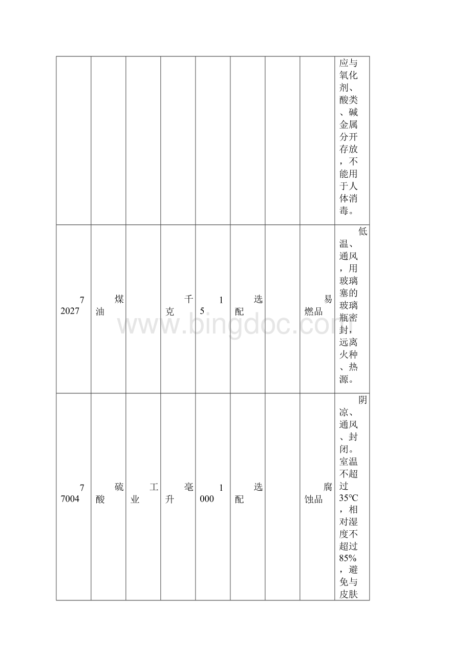 中小学实验室危险化学品清单Word格式文档下载.docx_第3页