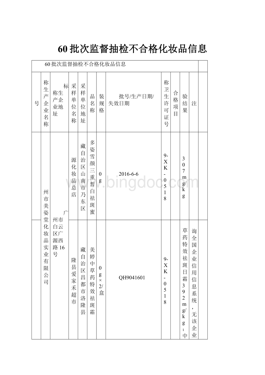 60批次监督抽检不合格化妆品信息Word文件下载.docx_第1页