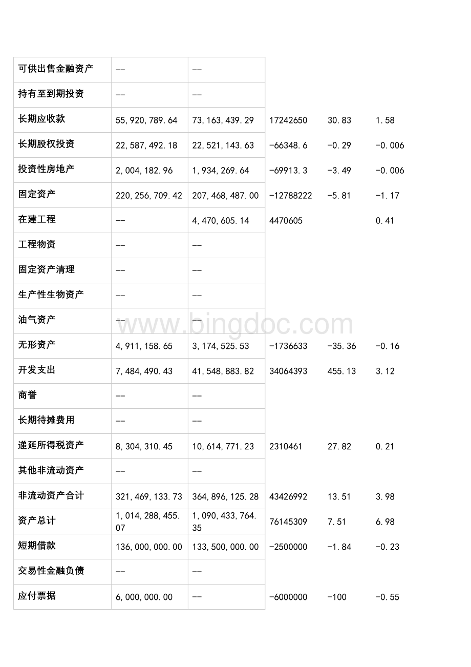 湘潭电化2012年度财务报表分析报告Word格式文档下载.doc_第3页