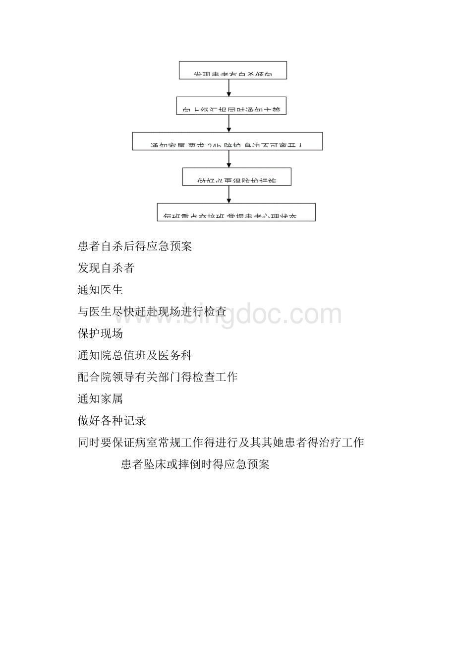 医院应急预案流程图.docx_第2页