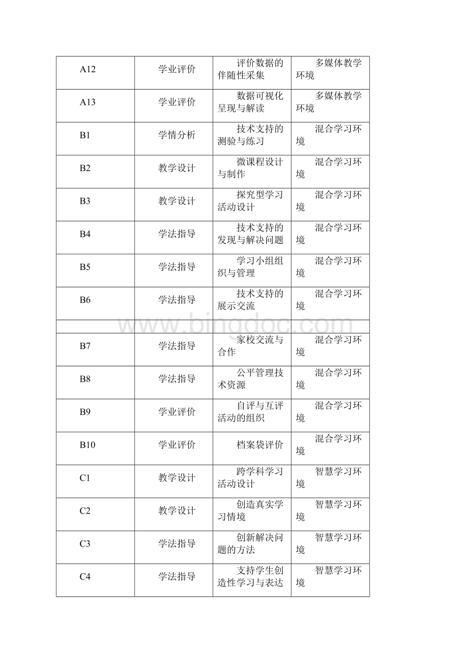 中小学教师信息技术文档格式.docx_第3页