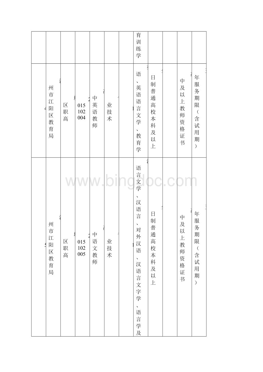 四川泸州江阳区事业单位招考职位表文档格式.docx_第3页