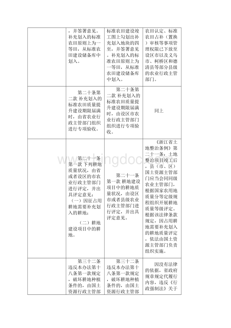 政商汇建议修改的规章条文对照表征求意见稿Word格式文档下载.docx_第2页