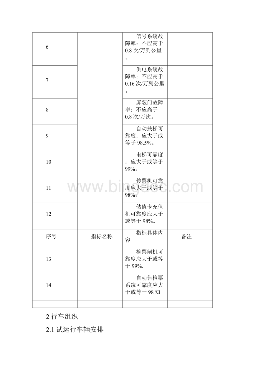 地铁工程试运行技术方案.docx_第3页