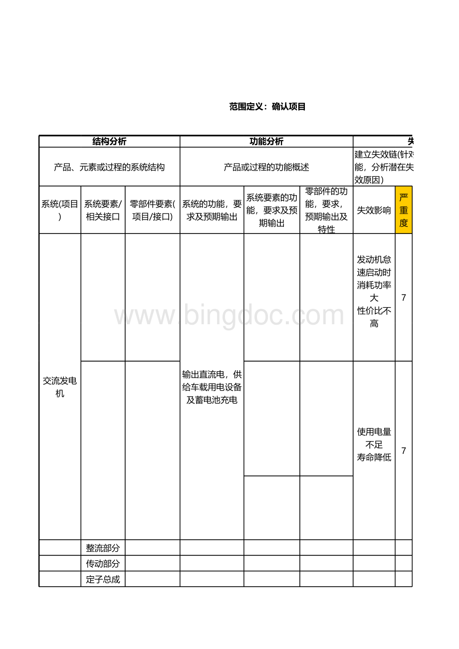 FMEA第五版表格(草稿)表格推荐下载.xlsx