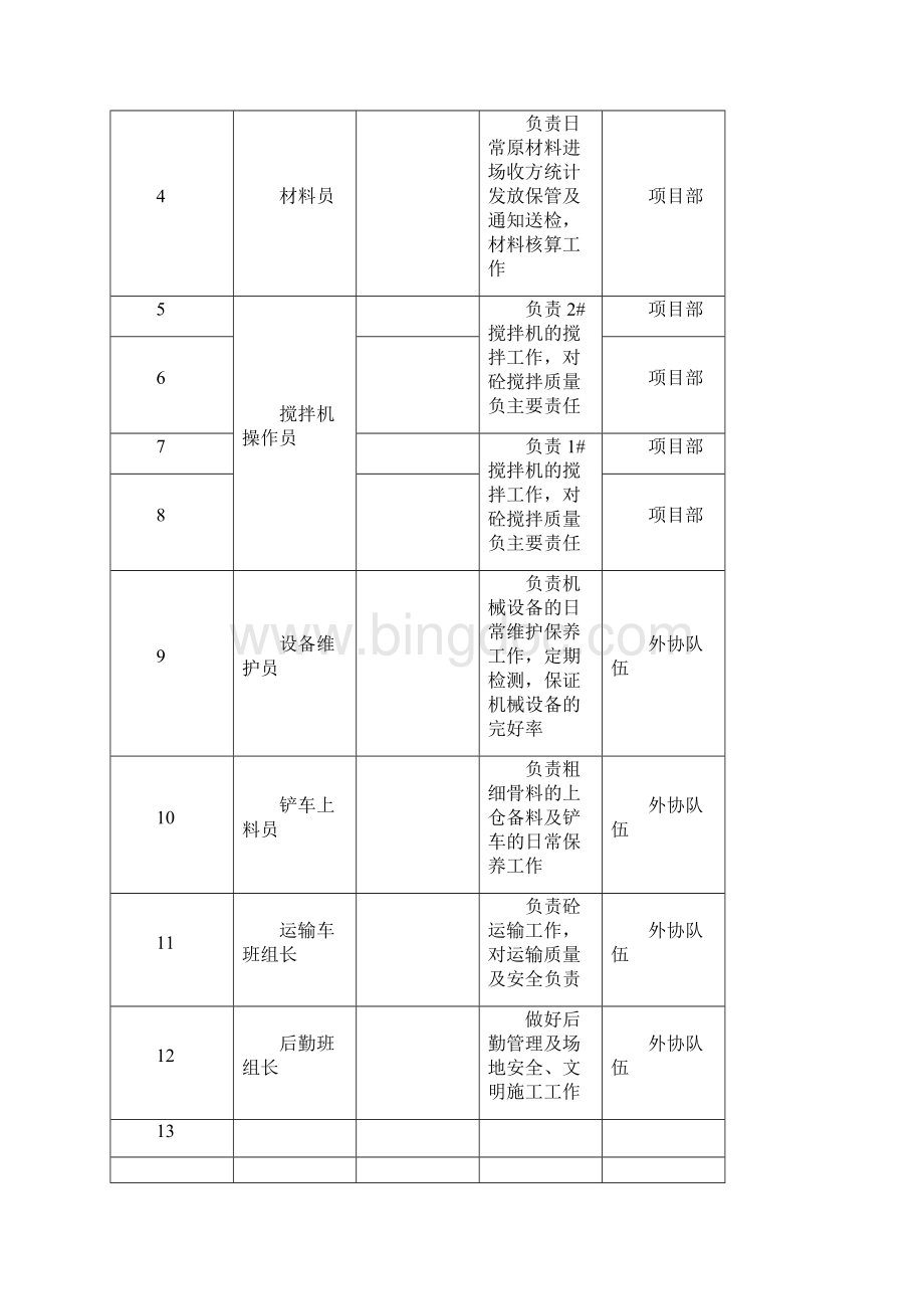 混凝土搅拌站管理实施细则.docx_第3页