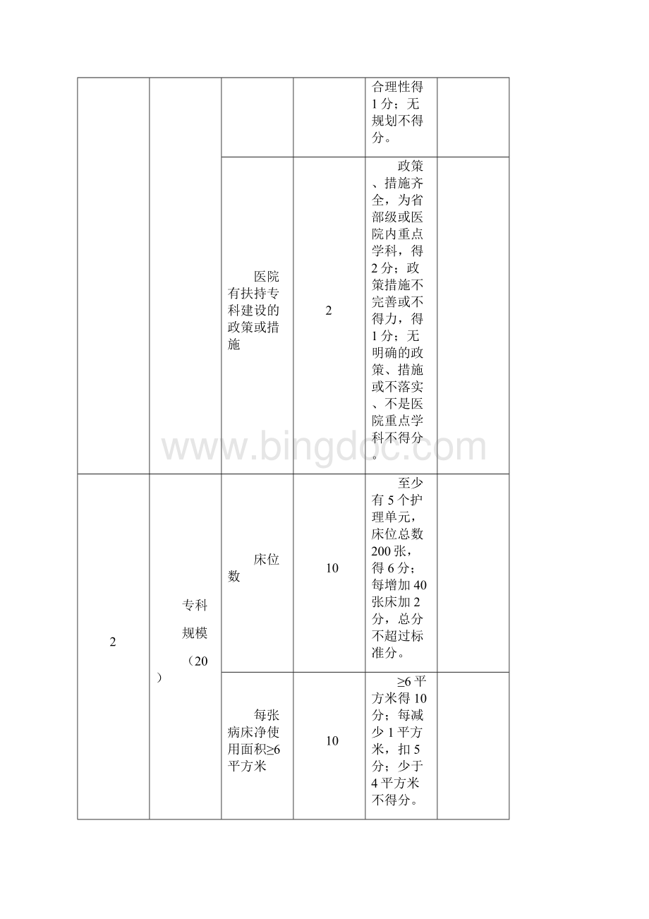 国家临床重点专科评分标准老年医学科.docx_第2页