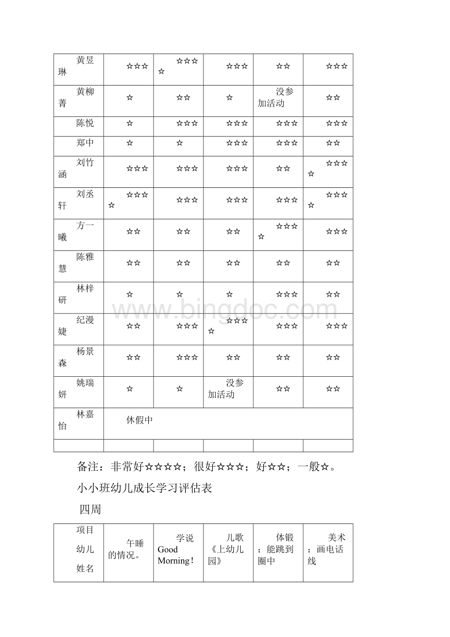 小小班幼儿成长学习评估表Word下载.docx_第3页