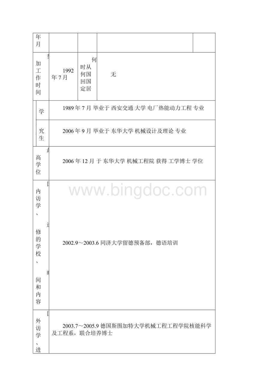 东华大学教师职务申报表东华大学环境学院Word格式.docx_第2页