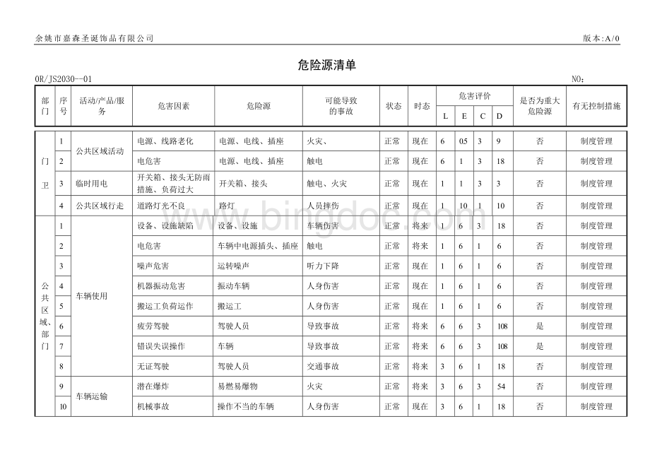 危险源清单.doc_第2页