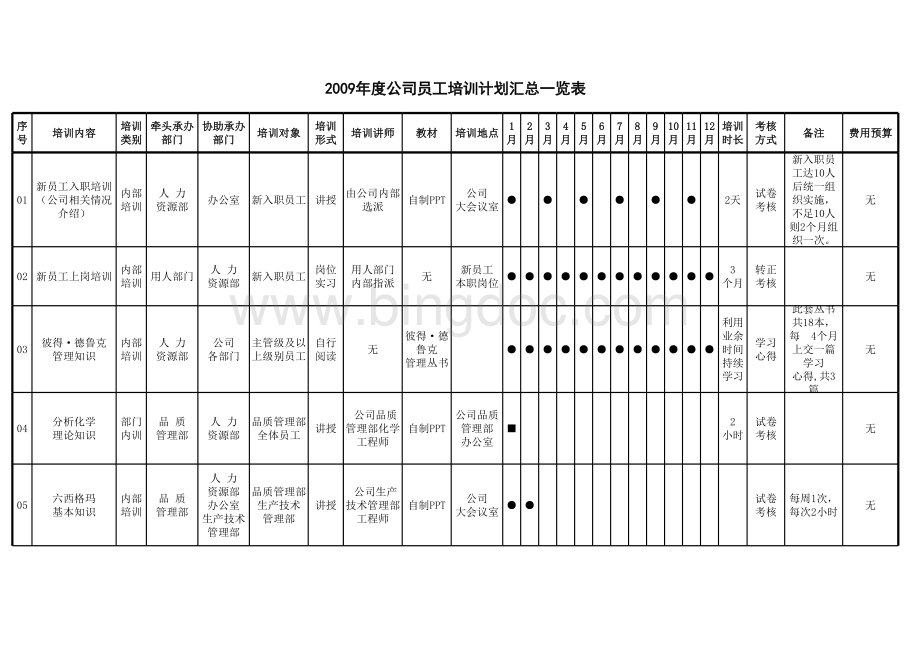 人力资源部员工年度培训计划表表格文件下载.xls_第1页