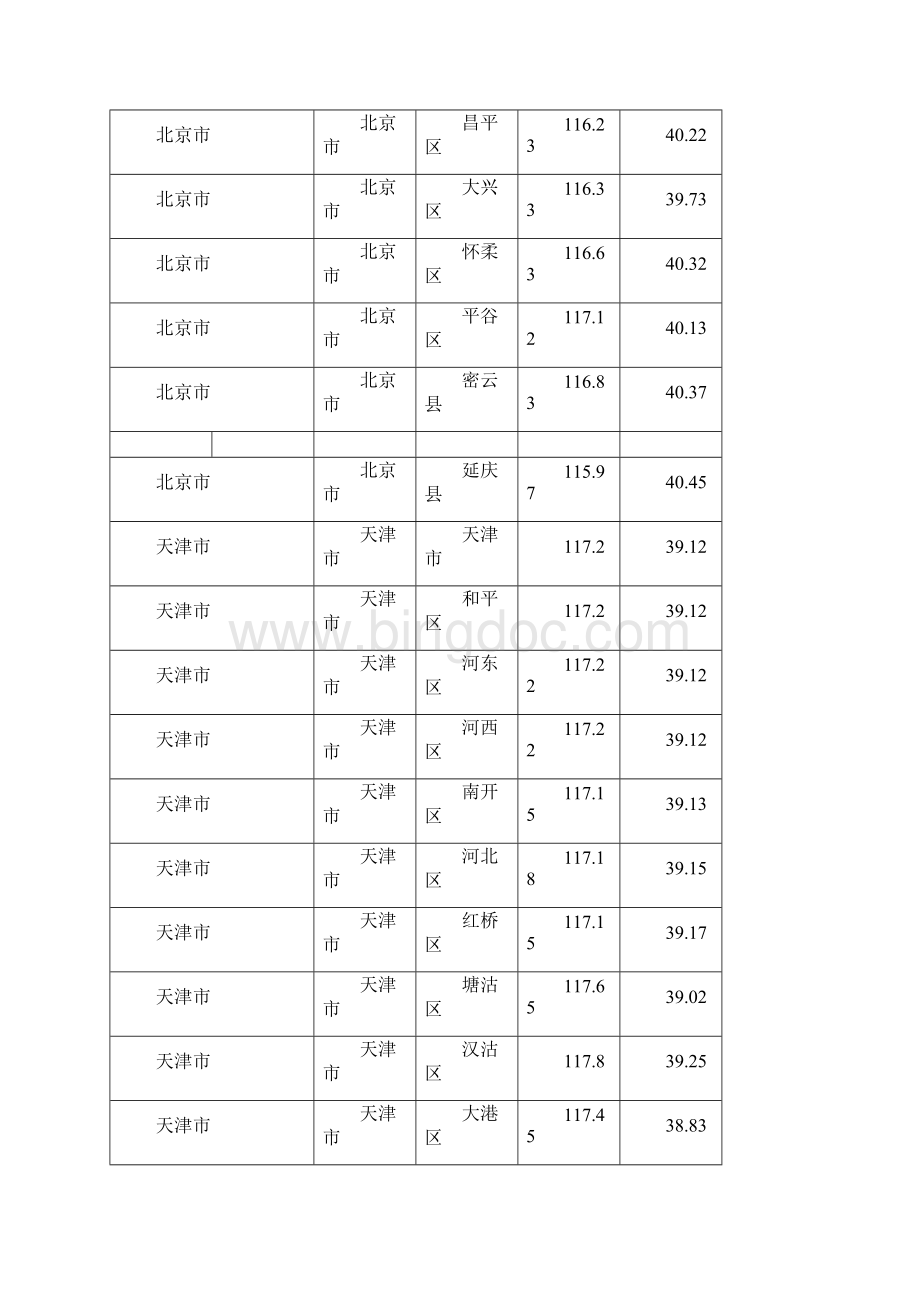 全国日照经纬度表日照分析专用概要文档格式.docx_第2页