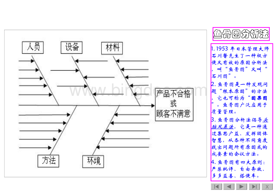 MWhy鱼骨图分析法等大汇总.ppt_第2页