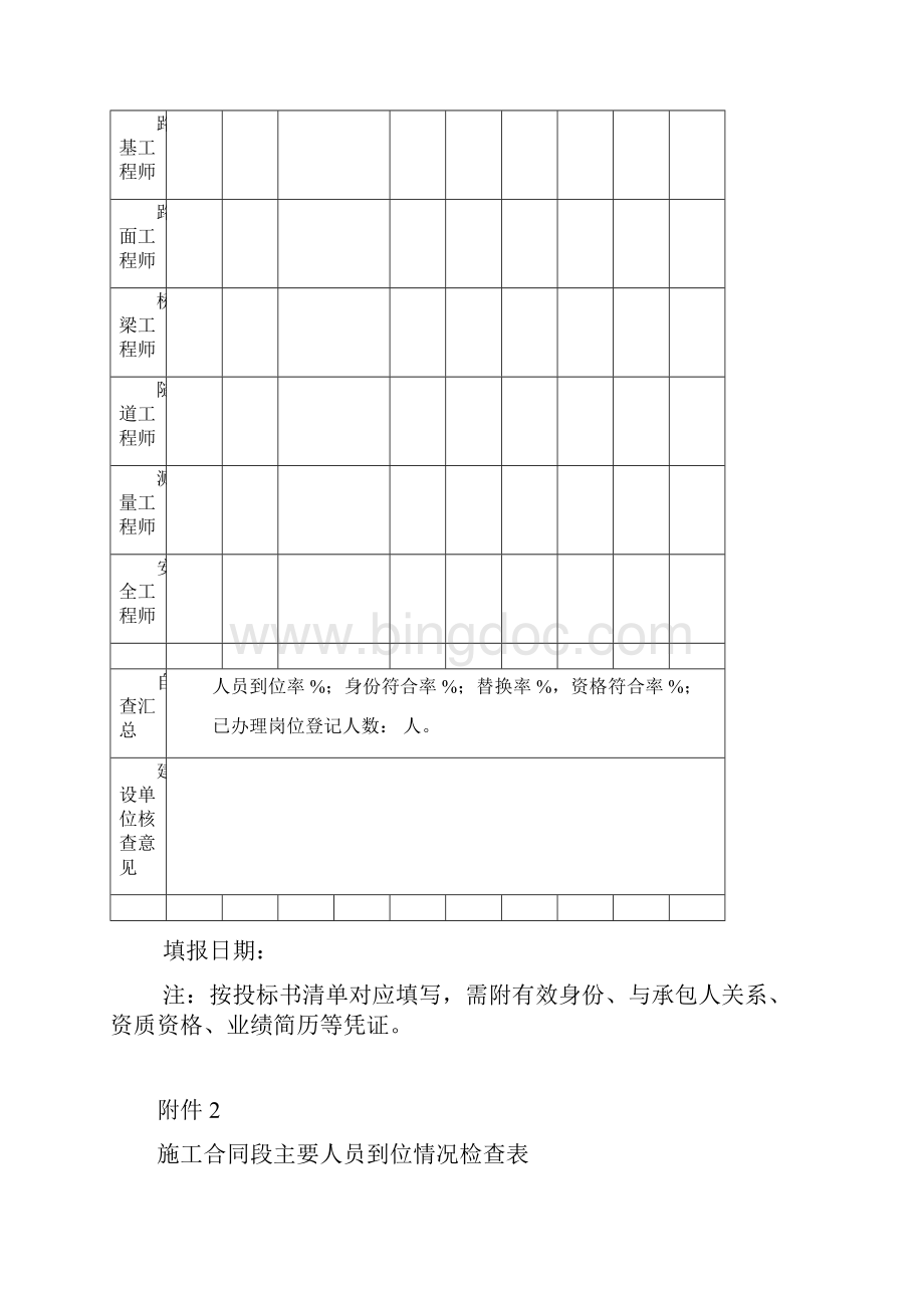 广东省高速公路工程质量安全综合检查办法附件2.docx_第2页