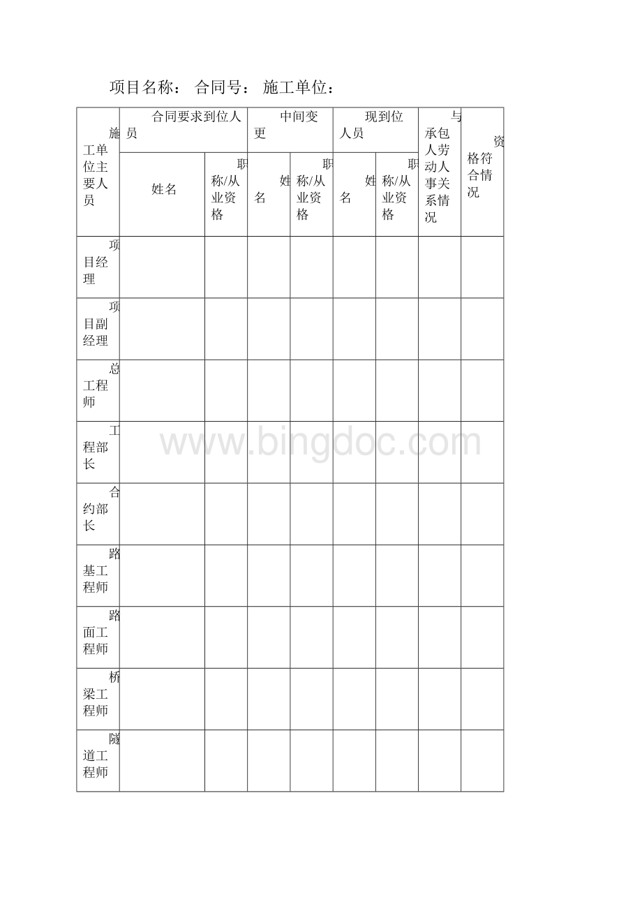 广东省高速公路工程质量安全综合检查办法附件2.docx_第3页