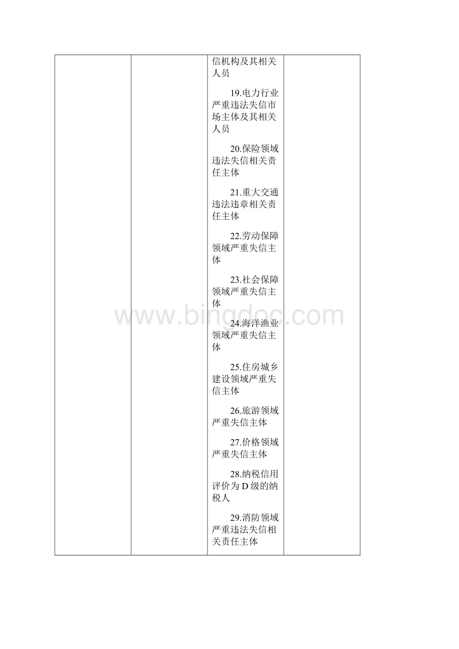 威海市联合惩戒措施清单.docx_第3页