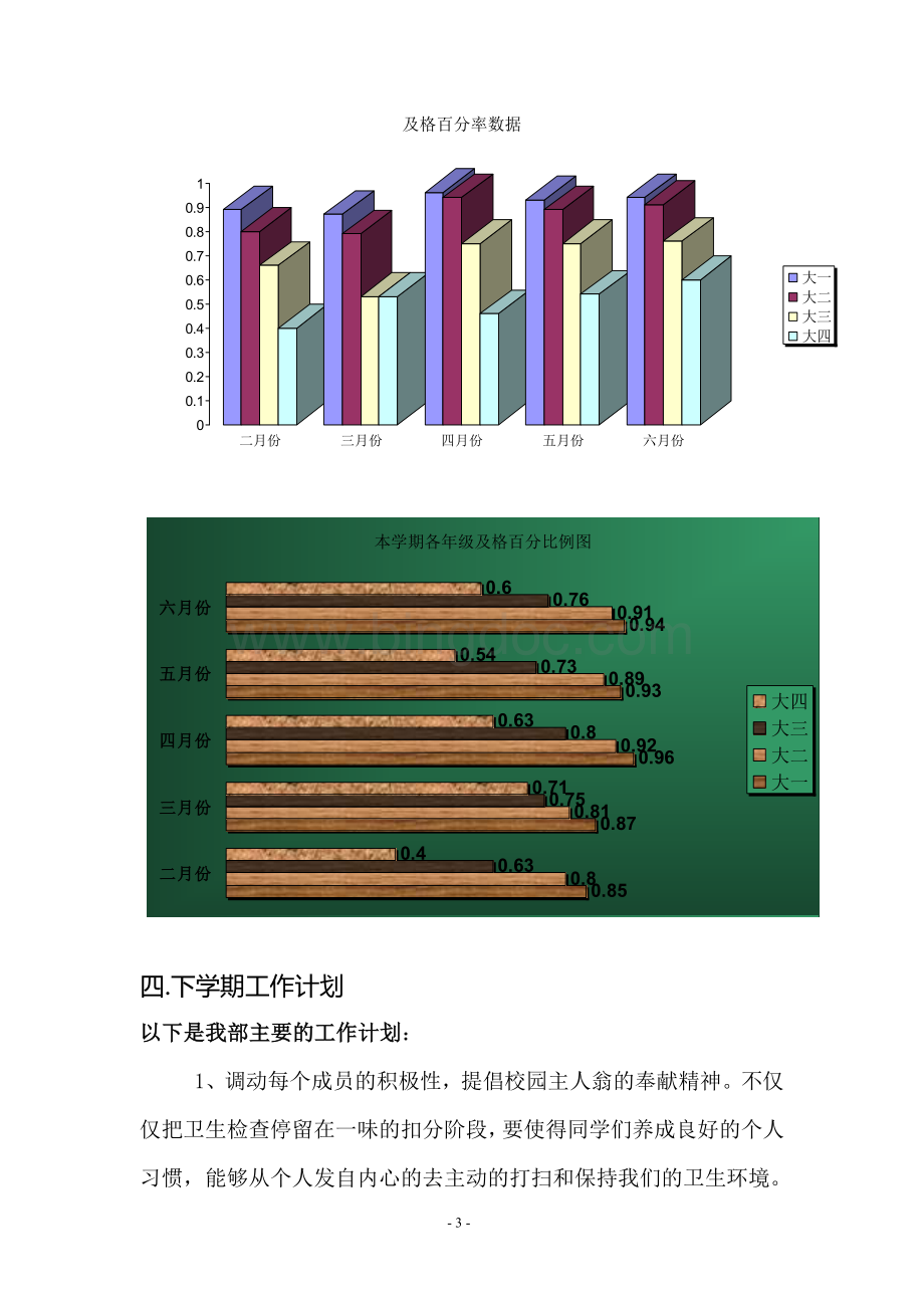 动力系卫生部工作总结报告以及下学期工作计划书Word格式文档下载.doc_第3页