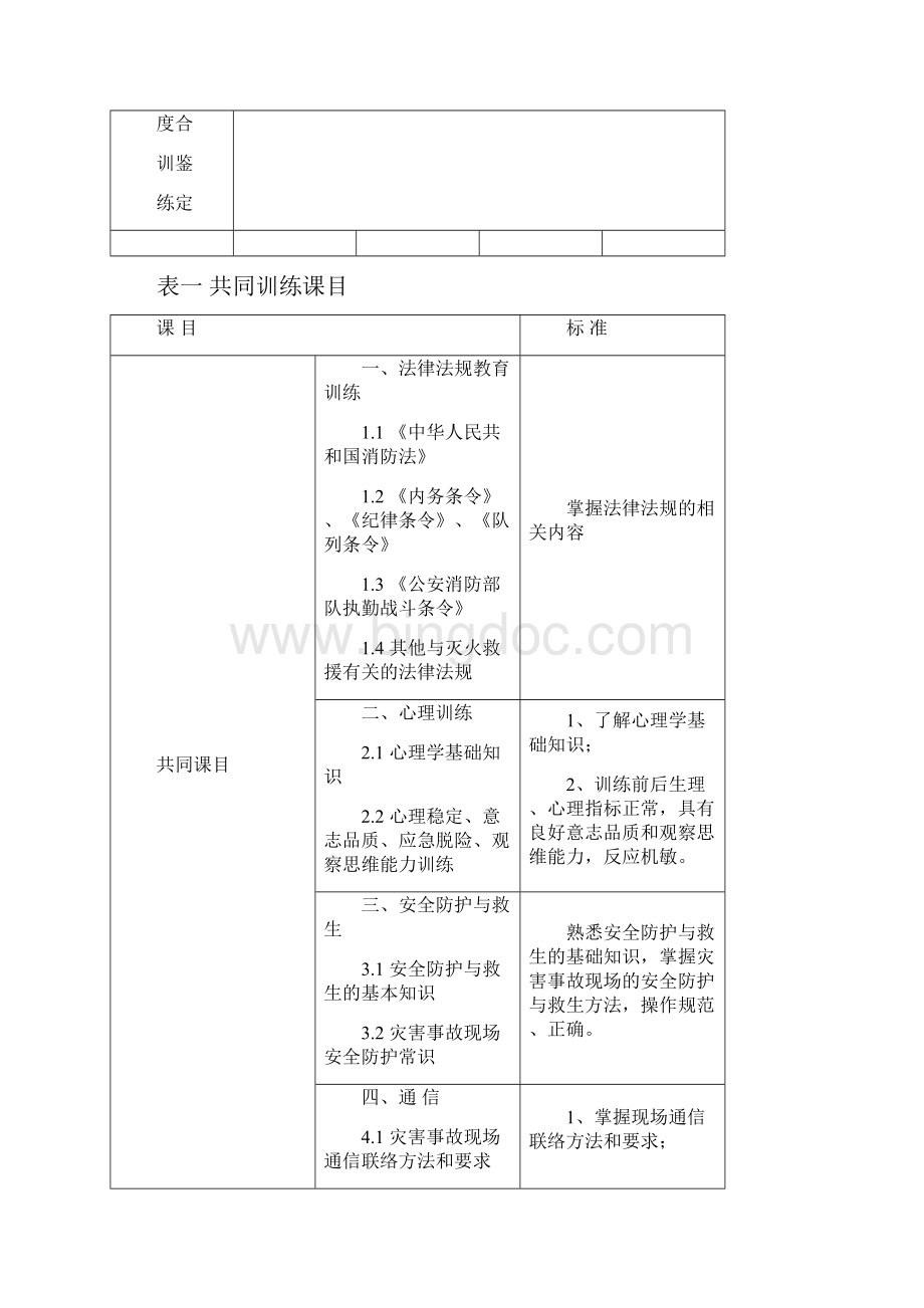 消防训练档案表.docx_第2页