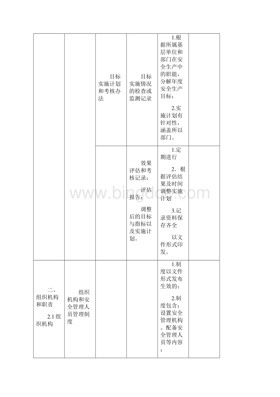 企业安全生产标准化文件及要求完全版Word文档格式.docx_第2页