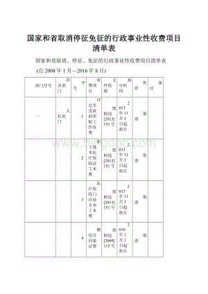 国家和省取消停征免征的行政事业性收费项目清单表.docx