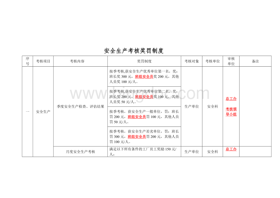 化工企业安全生产考核细则.doc_第1页