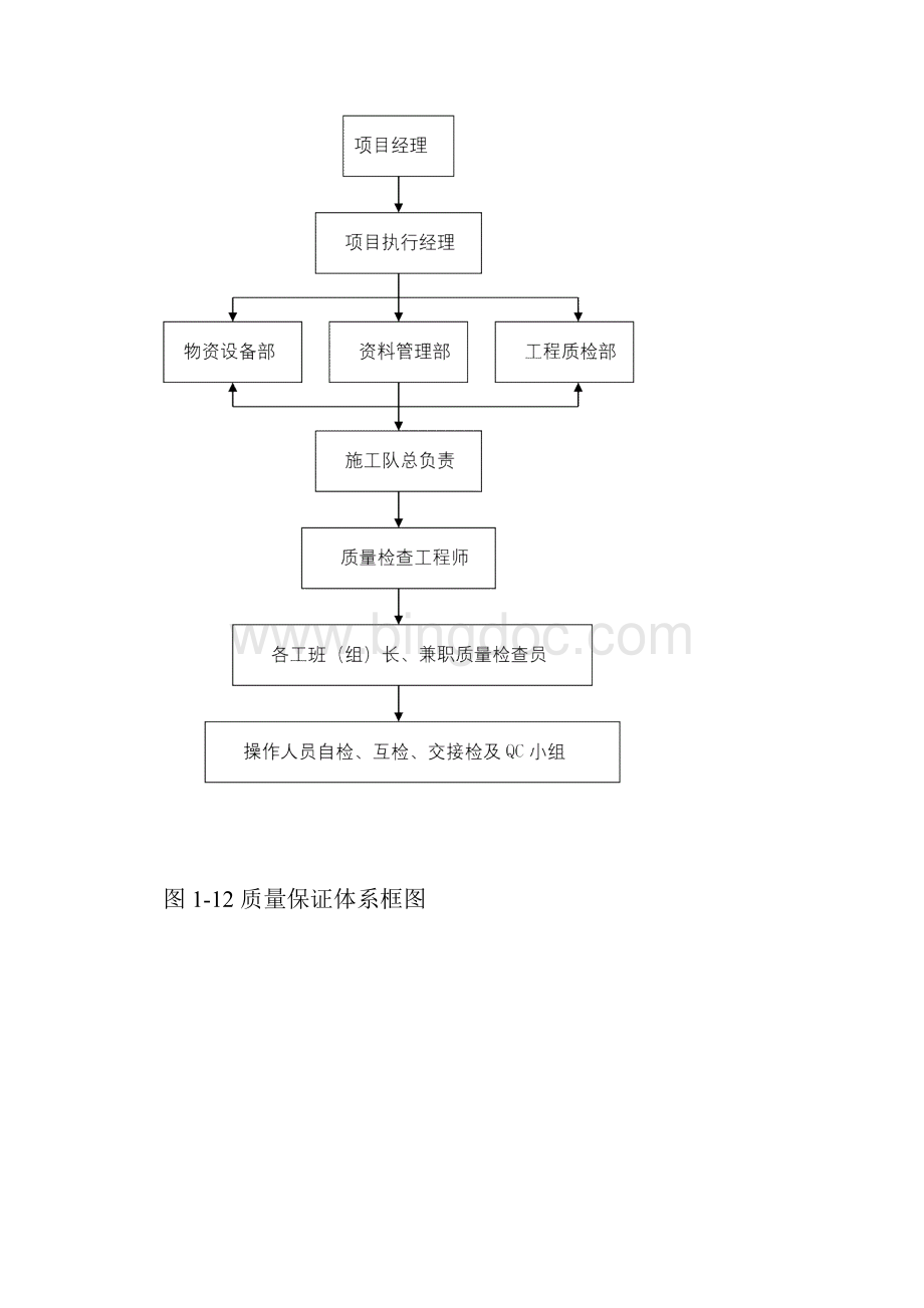 光伏组件支架及太阳能板安装施工方案Word文档格式.docx_第3页