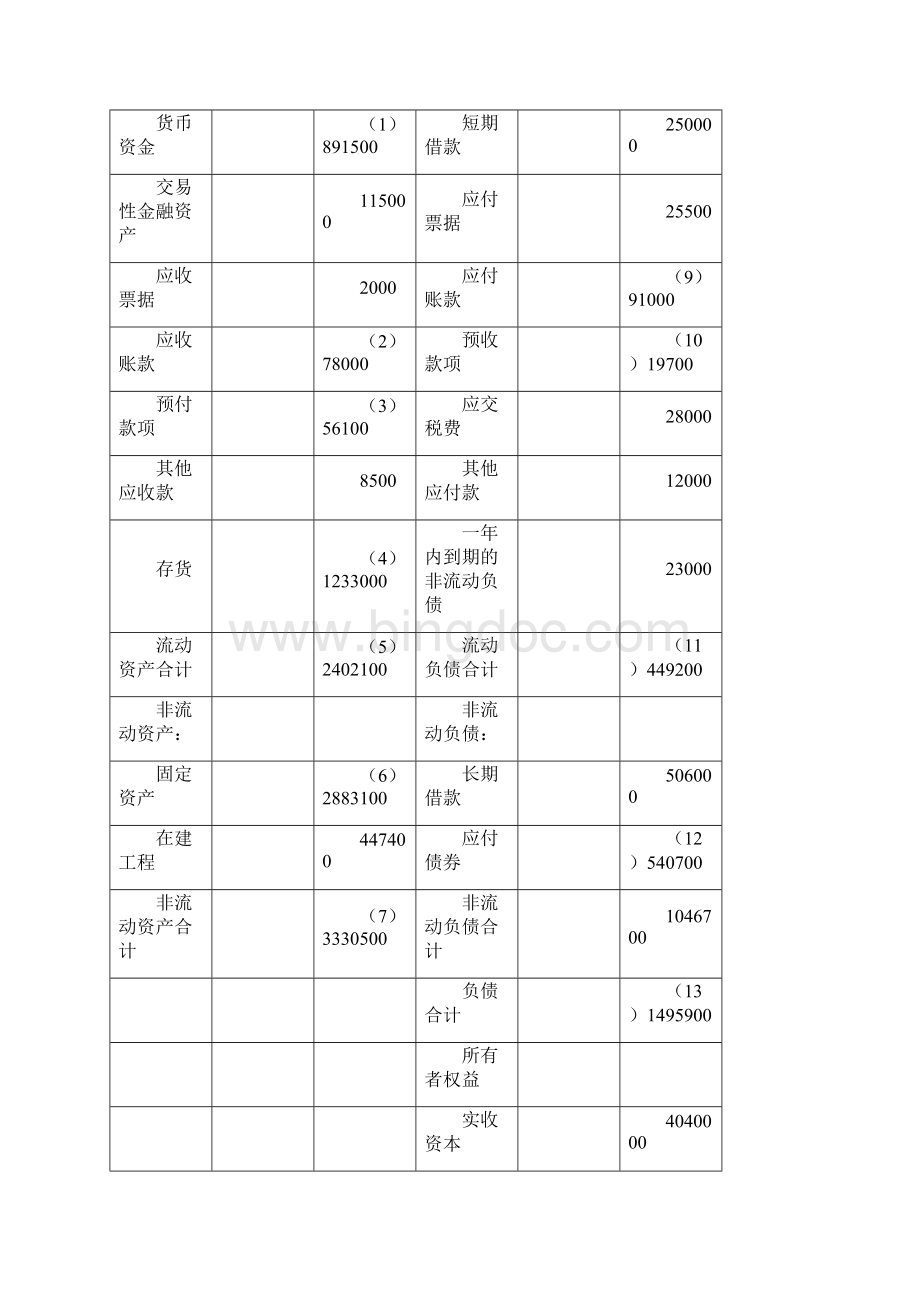 资产负债表专项练习含答案资料.docx_第3页