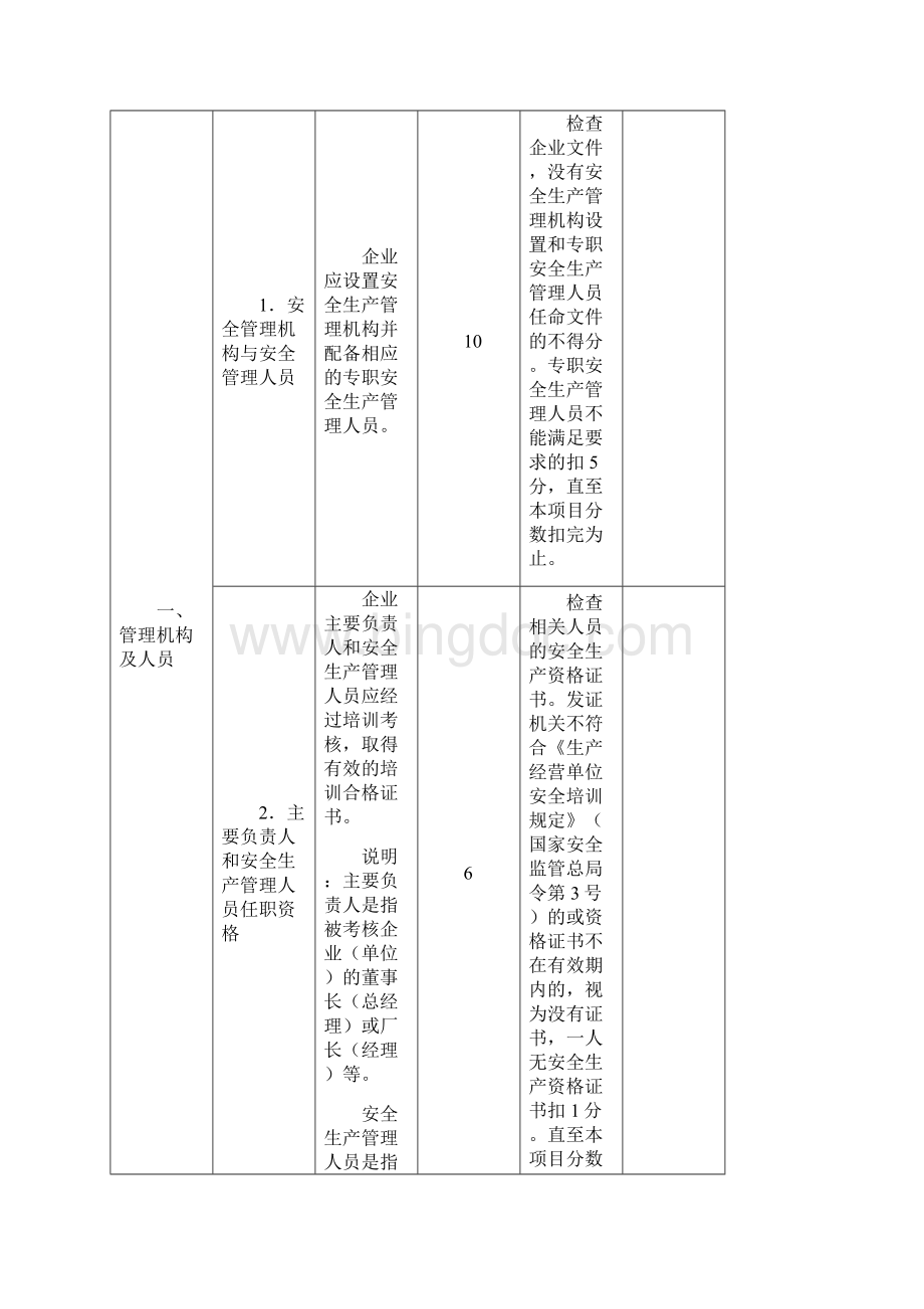 冶金企业安全标准化安全管理考评标准Word下载.docx_第2页