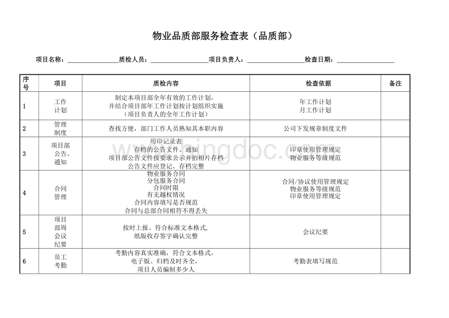 物业品质部服务检查表.doc_第1页