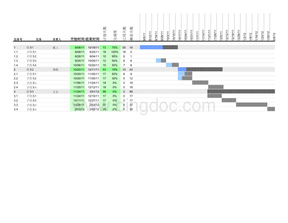 2014最新Excel甘特图模板表格文件下载.xls_第1页