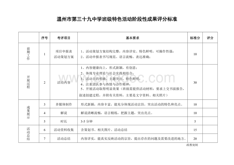 班级特色活动评分标准Word下载.doc