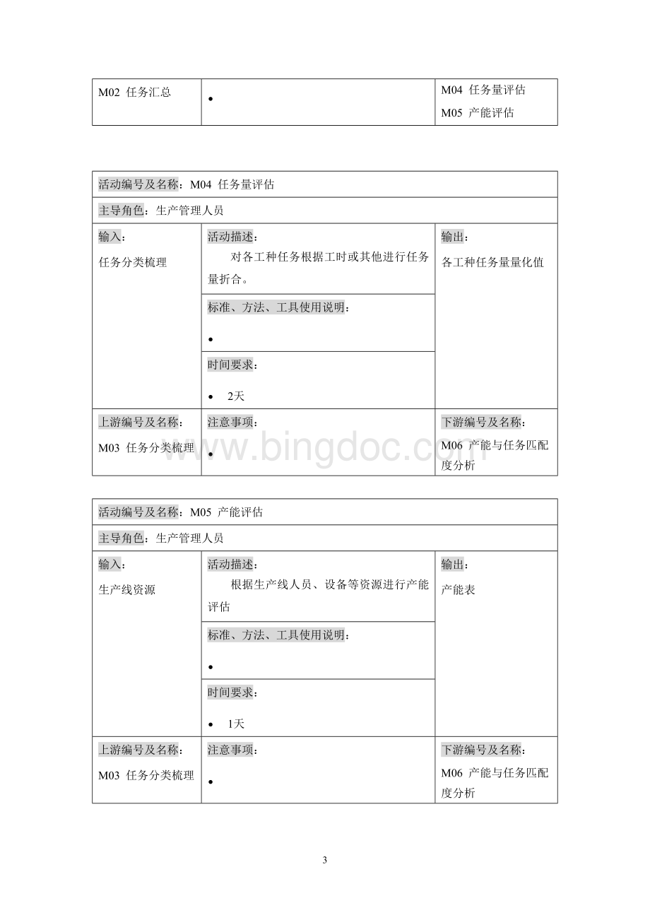 生产计划编制流程Word格式文档下载.docx_第3页