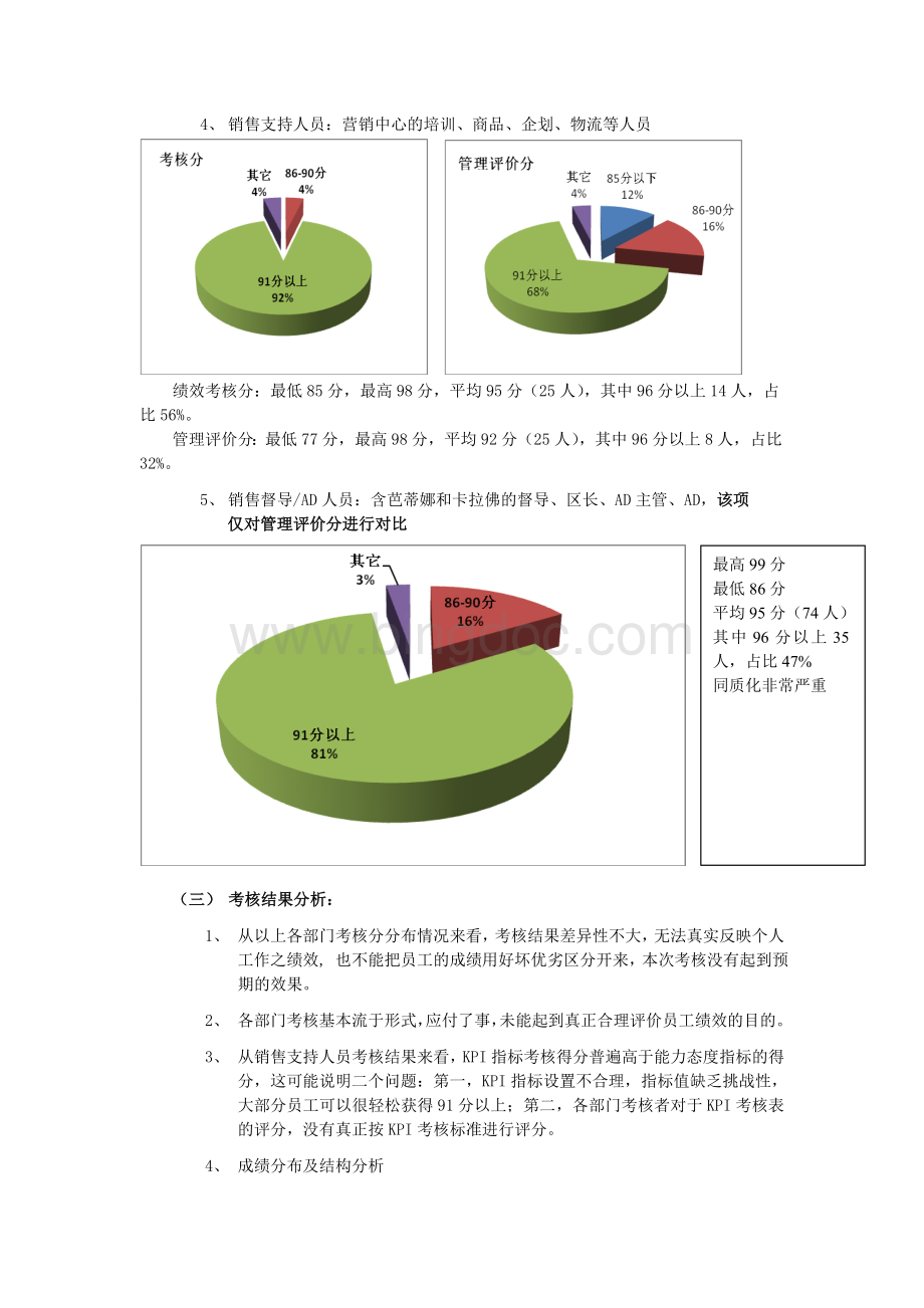 绩效考核分析报告及绩效管理工作总结.doc_第3页