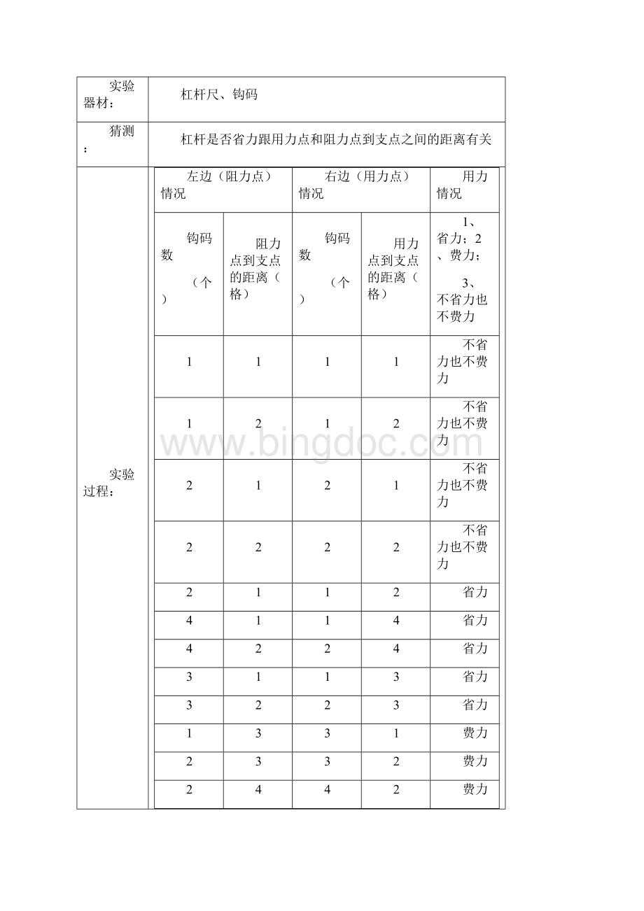 小学六年级上册科学实验报告.docx_第2页