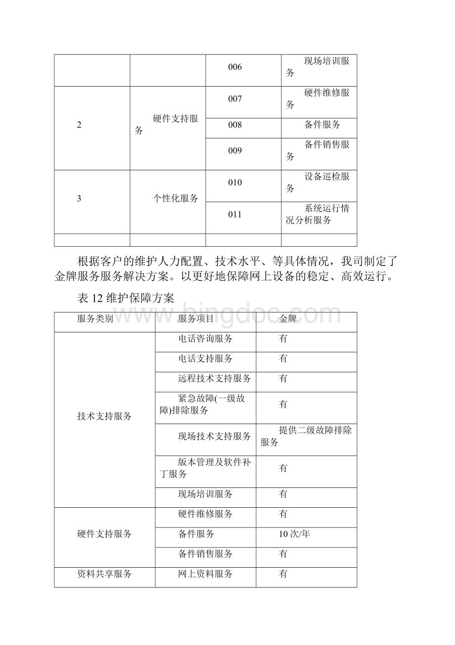 机房动环维保服务细则Word格式文档下载.docx_第2页