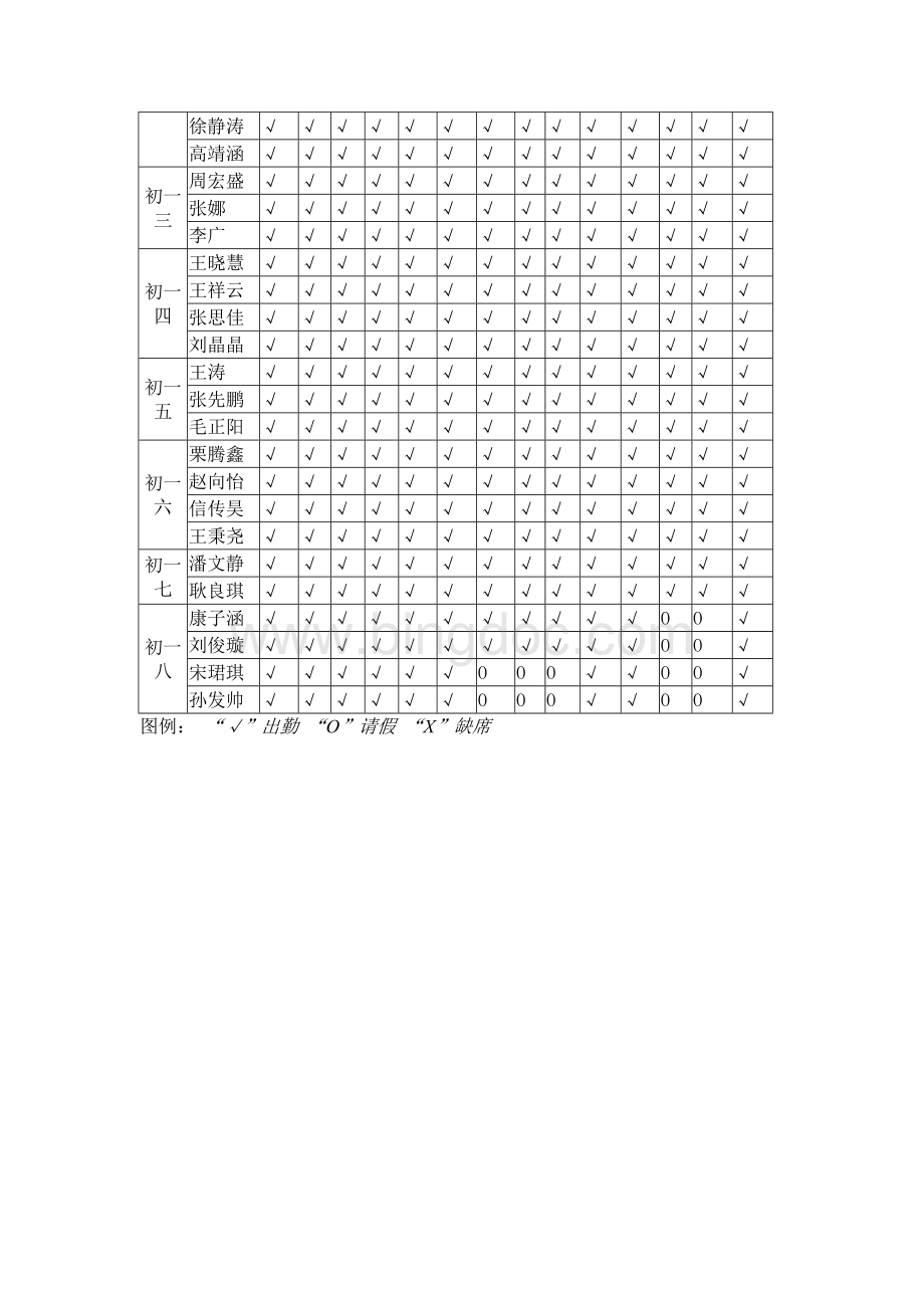 快板总结14冬.doc_第3页