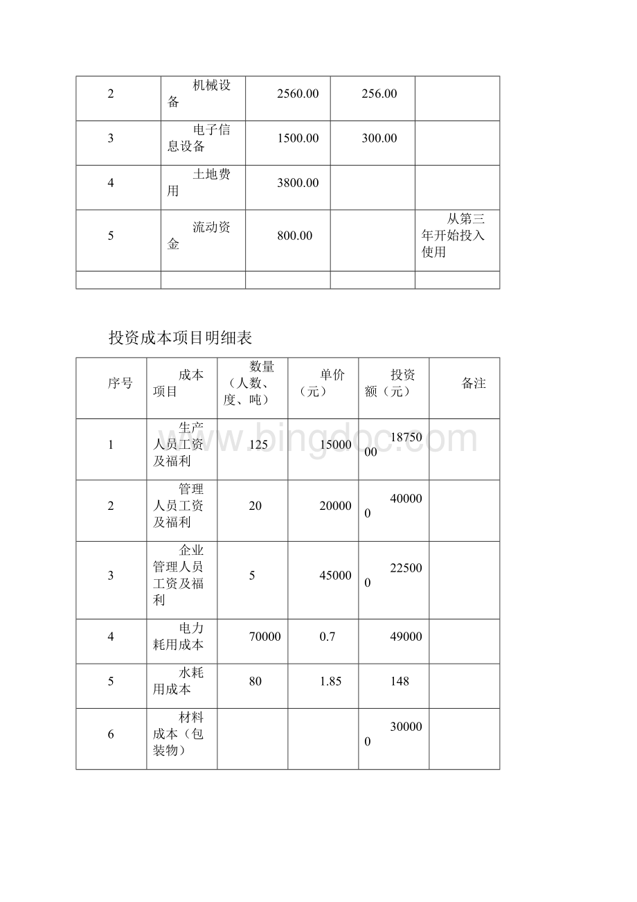 XX国际医药物流园新建项目可行性研究报告Word格式文档下载.docx_第2页