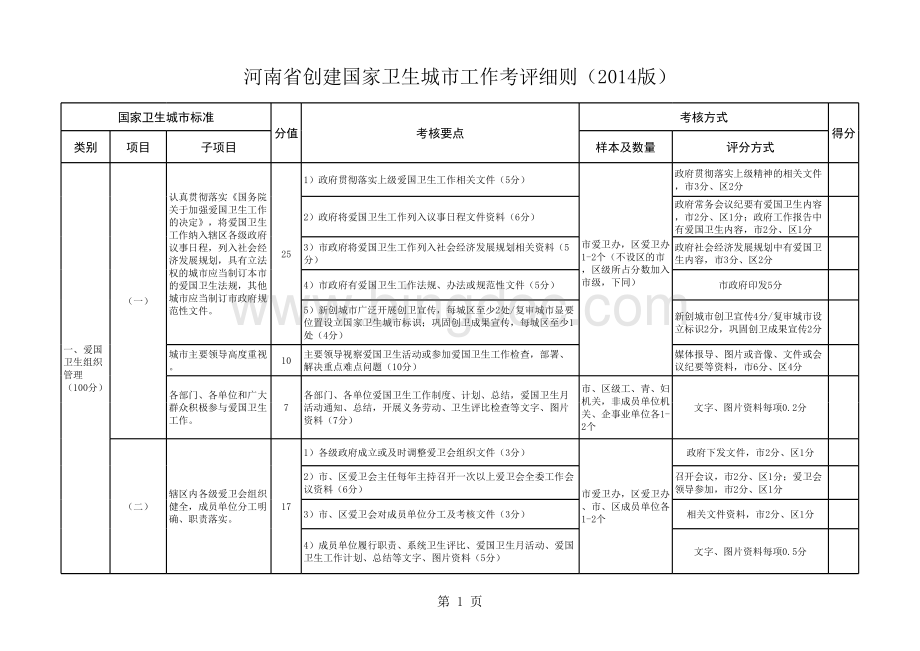 河南省创建国家卫生城市工作考评细则(2014版)表格文件下载.xls_第1页