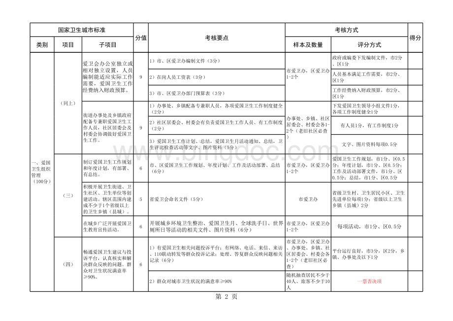 河南省创建国家卫生城市工作考评细则(2014版).xls_第2页
