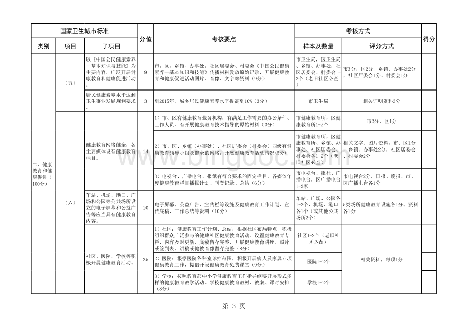 河南省创建国家卫生城市工作考评细则(2014版).xls_第3页