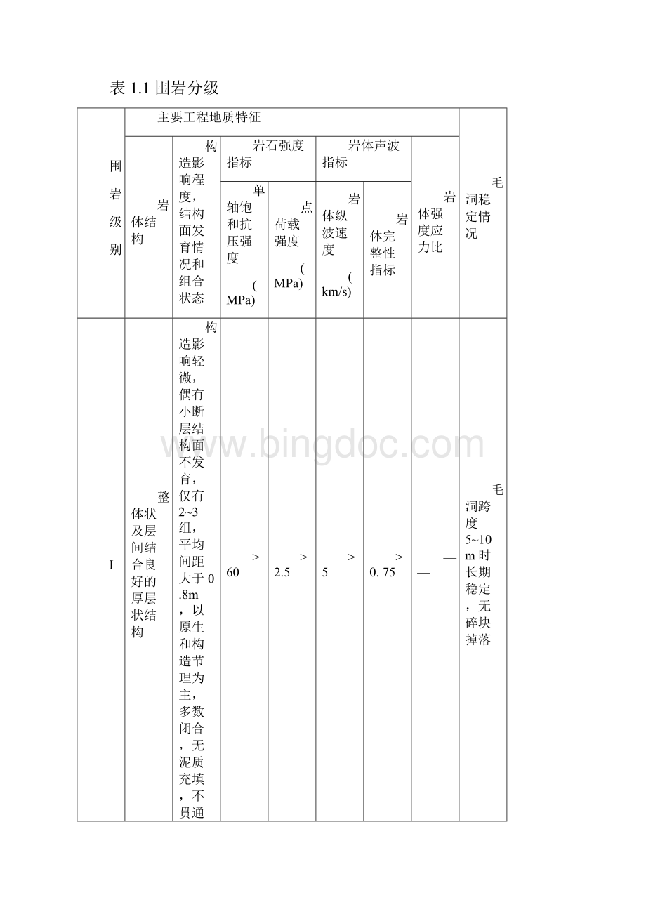 围岩等级划分Word格式文档下载.docx_第2页